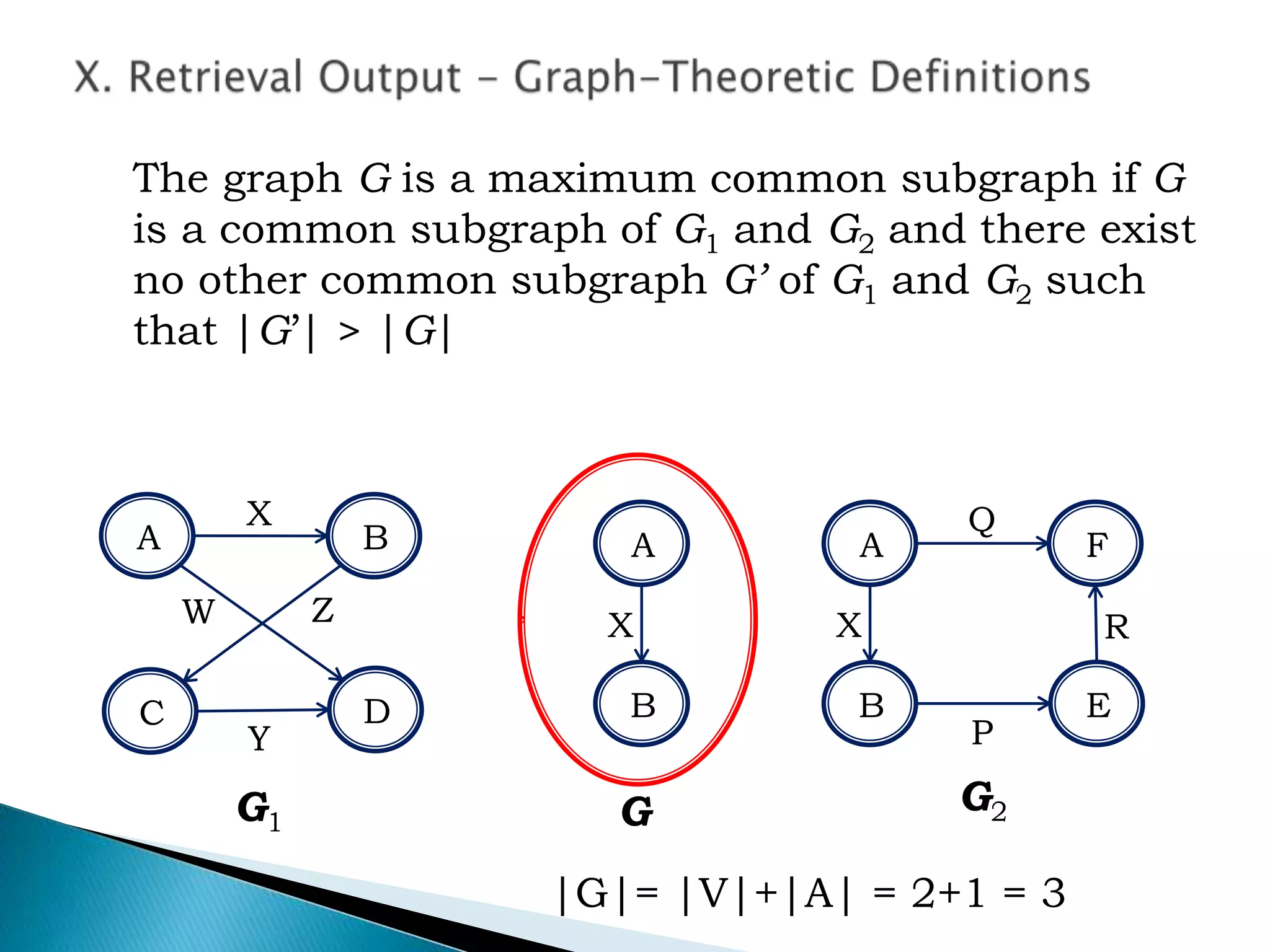 The graph G is a maximum common subgraph if G
is a common subgraph of G1 and G2 and there exist
no other common subgraph G’ of G1 and G2 such
that |G’| > |G|
A
C D
B
B E
FA
X
ZW
Y
R
P
Q
X
G2
B
A
X
GG1
|G|= |V|+|A| = 2+1 = 3
 