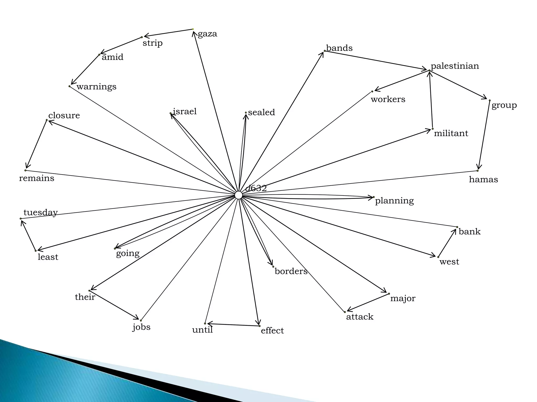 israel
their
sealed
workers
tuesday
bands
closure
amid
warnings
palestinian
hamas
militant
gaza
group
planning
bank
major
borders
effectjobs
going
west
until
attack
remains
least
strip
d632
 