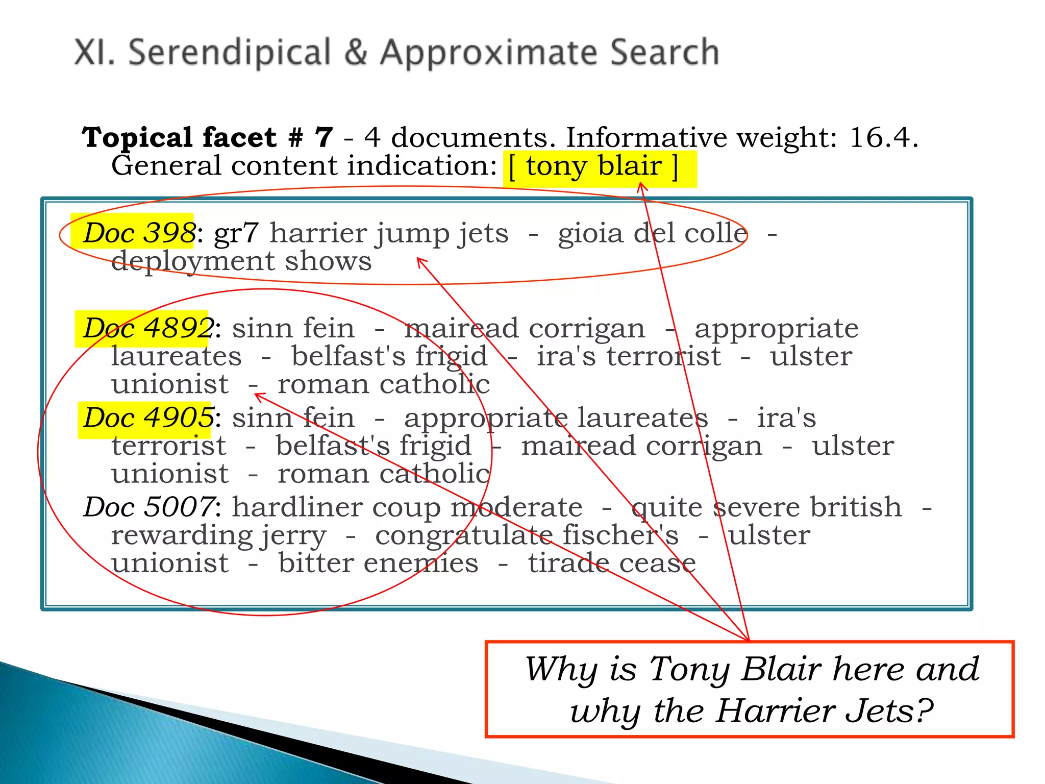 Topical facet # 7 - 4 documents. Informative weight: 16.4.
General content indication: [ tony blair ]
Doc 398: gr7 harrier jump jets - gioia del colle -
deployment shows
Doc 4892: sinn fein - mairead corrigan - appropriate
laureates - belfast's frigid - ira's terrorist - ulster
unionist - roman catholic
Doc 4905: sinn fein - appropriate laureates - ira's
terrorist - belfast's frigid - mairead corrigan - ulster
unionist - roman catholic
Doc 5007: hardliner coup moderate - quite severe british -
rewarding jerry - congratulate fischer's - ulster
unionist - bitter enemies - tirade cease
Why is Tony Blair here and
why the Harrier Jets?
 