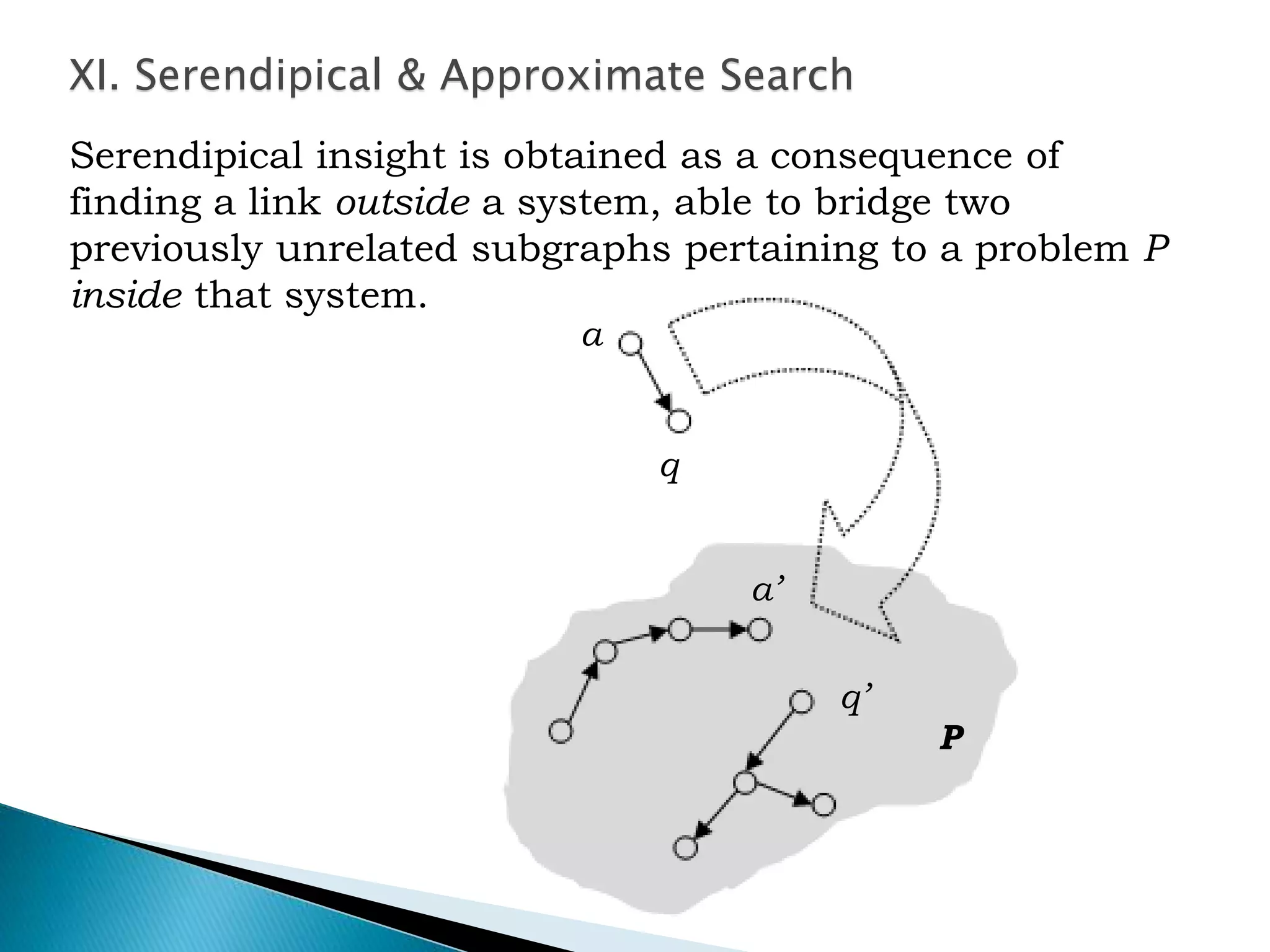 Serendipical insight is obtained as a consequence of
finding a link outside a system, able to bridge two
previously unrelated subgraphs pertaining to a problem P
inside that system.
P
a
q
a’
q’
XI. Serendipical & Approximate Search
 
