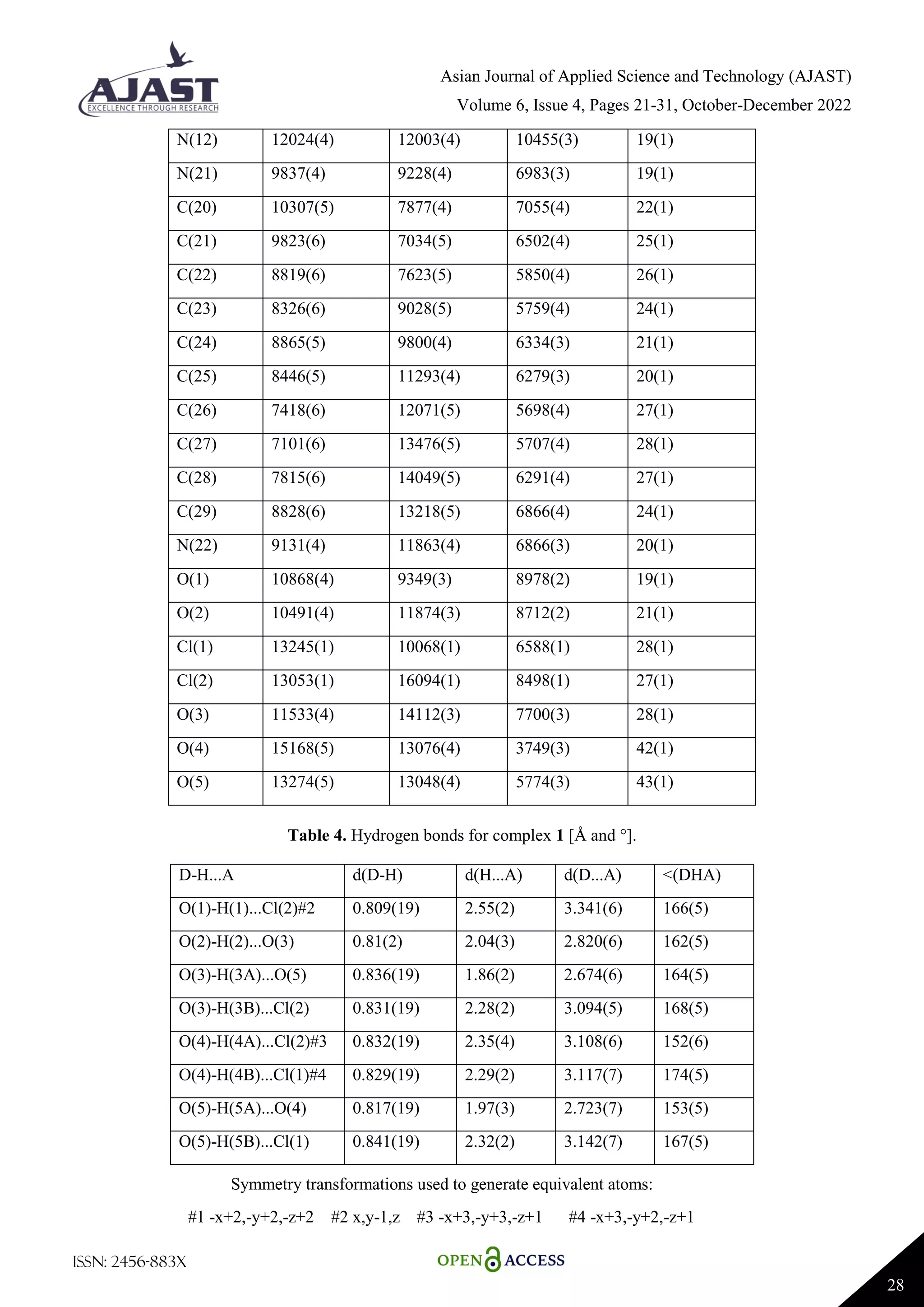Asian Journal of Applied Science and Technology (AJAST)
Volume 6, Issue 4, Pages 21-31, October-December 2022
ISSN: 2456-883X
28
N(12) 12024(4) 12003(4) 10455(3) 19(1)
N(21) 9837(4) 9228(4) 6983(3) 19(1)
C(20) 10307(5) 7877(4) 7055(4) 22(1)
C(21) 9823(6) 7034(5) 6502(4) 25(1)
C(22) 8819(6) 7623(5) 5850(4) 26(1)
C(23) 8326(6) 9028(5) 5759(4) 24(1)
C(24) 8865(5) 9800(4) 6334(3) 21(1)
C(25) 8446(5) 11293(4) 6279(3) 20(1)
C(26) 7418(6) 12071(5) 5698(4) 27(1)
C(27) 7101(6) 13476(5) 5707(4) 28(1)
C(28) 7815(6) 14049(5) 6291(4) 27(1)
C(29) 8828(6) 13218(5) 6866(4) 24(1)
N(22) 9131(4) 11863(4) 6866(3) 20(1)
O(1) 10868(4) 9349(3) 8978(2) 19(1)
O(2) 10491(4) 11874(3) 8712(2) 21(1)
Cl(1) 13245(1) 10068(1) 6588(1) 28(1)
Cl(2) 13053(1) 16094(1) 8498(1) 27(1)
O(3) 11533(4) 14112(3) 7700(3) 28(1)
O(4) 15168(5) 13076(4) 3749(3) 42(1)
O(5) 13274(5) 13048(4) 5774(3) 43(1)
Table 4. Hydrogen bonds for complex 1 [Å and °].
D-H...A d(D-H) d(H...A) d(D...A) <(DHA)
O(1)-H(1)...Cl(2)#2 0.809(19) 2.55(2) 3.341(6) 166(5)
O(2)-H(2)...O(3) 0.81(2) 2.04(3) 2.820(6) 162(5)
O(3)-H(3A)...O(5) 0.836(19) 1.86(2) 2.674(6) 164(5)
O(3)-H(3B)...Cl(2) 0.831(19) 2.28(2) 3.094(5) 168(5)
O(4)-H(4A)...Cl(2)#3 0.832(19) 2.35(4) 3.108(6) 152(6)
O(4)-H(4B)...Cl(1)#4 0.829(19) 2.29(2) 3.117(7) 174(5)
O(5)-H(5A)...O(4) 0.817(19) 1.97(3) 2.723(7) 153(5)
O(5)-H(5B)...Cl(1) 0.841(19) 2.32(2) 3.142(7) 167(5)
Symmetry transformations used to generate equivalent atoms:
#1 -x+2,-y+2,-z+2 #2 x,y-1,z #3 -x+3,-y+3,-z+1 #4 -x+3,-y+2,-z+1
 