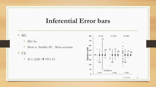 Inferential Error bars
• SE:
• SD/√n
• More n- Smaller SE - More accurate
• CI:
• M ± 2xSE  95% CI
3/11/2015 15
 