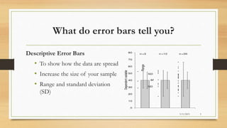 What do error bars tell you?
Descriptive Error Bars
• To show how the data are spread
• Increase the size of your sample
• Range and standard deviation
(SD)
3/11/2015 5
 