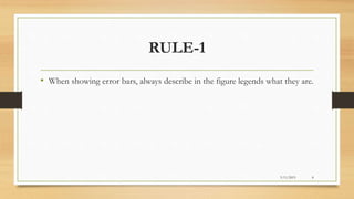 RULE-1
• When showing error bars, always describe in the figure legends what they are.
3/11/2015 8
 