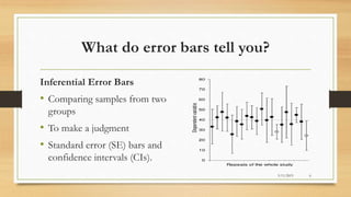 Error Bars in experimental biology