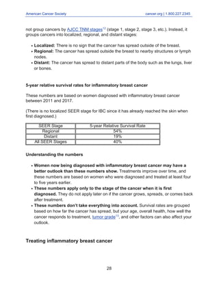American Cancer Society cancer.org | 1.800.227.2345
____________________________________________________________________________________
not group cancers by AJCC TNM stages12
(stage 1, stage 2, stage 3, etc.). Instead, it
groups cancers into localized, regional, and distant stages:
Localized: There is no sign that the cancer has spread outside of the breast.
●
Regional: The cancer has spread outside the breast to nearby structures or lymph
nodes.
●
Distant: The cancer has spread to distant parts of the body such as the lungs, liver
or bones.
●
5-year relative survival rates for inflammatory breast cancer
These numbers are based on women diagnosed with inflammatory breast cancer
between 2011 and 2017.
(There is no localized SEER stage for IBC since it has already reached the skin when
first diagnosed.)
SEER Stage 5-year Relative Survival Rate
Regional 54%
Distant 19%
All SEER Stages 40%
Understanding the numbers
Women now being diagnosed with inflammatory breast cancer may have a
better outlook than these numbers show. Treatments improve over time, and
these numbers are based on women who were diagnosed and treated at least four
to five years earlier.
●
These numbers apply only to the stage of the cancer when it is first
diagnosed. They do not apply later on if the cancer grows, spreads, or comes back
after treatment.
●
These numbers don’t take everything into account. Survival rates are grouped
based on how far the cancer has spread, but your age, overall health, how well the
cancer responds to treatment, tumor grade13
, and other factors can also affect your
outlook.
●
Treating inflammatory breast cancer
28
 