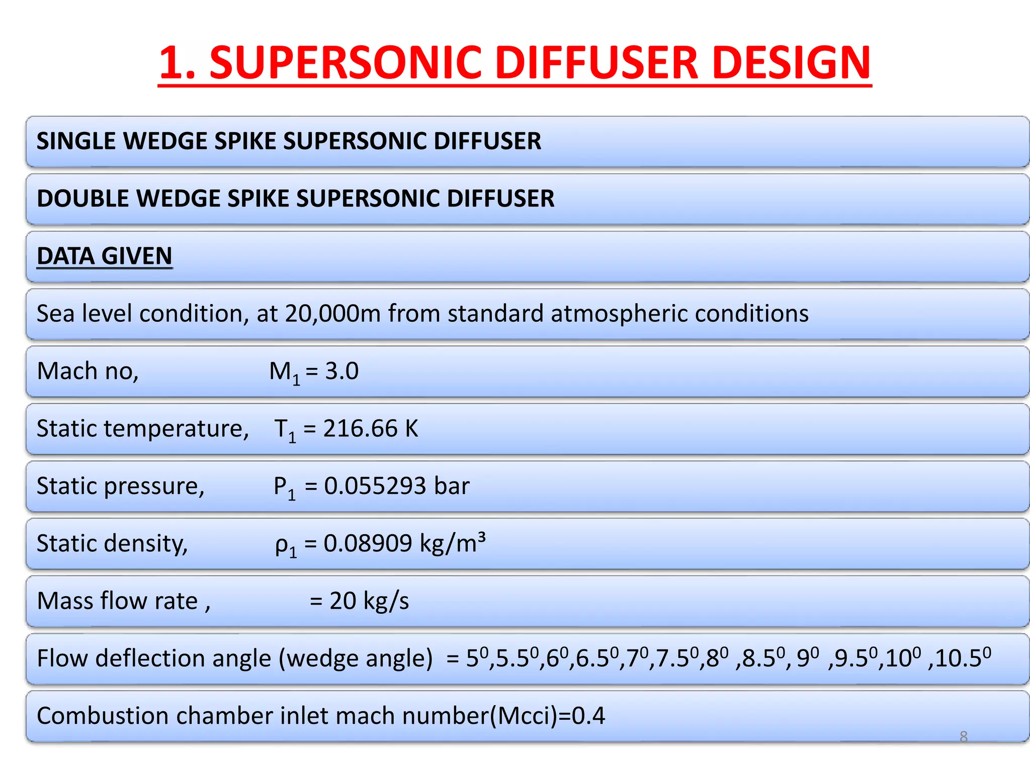 1. SUPERSONIC DIFFUSER DESIGN
SINGLE WEDGE SPIKE SUPERSONIC DIFFUSER
DOUBLE WEDGE SPIKE SUPERSONIC DIFFUSER
DATA GIVEN
Sea level condition, at 20,000m from standard atmospheric conditions
Mach no, M1 = 3.0
Static temperature, T1 = 216.66 K
Static pressure, P1 = 0.055293 bar
Static density, ρ1 = 0.08909 kg/m³
Mass flow rate , = 20 kg/s
Flow deflection angle (wedge angle) = 50,5.50,60,6.50,70,7.50,80 ,8.50, 90 ,9.50,100 ,10.50
Combustion chamber inlet mach number(Mcci)=0.4
8
 