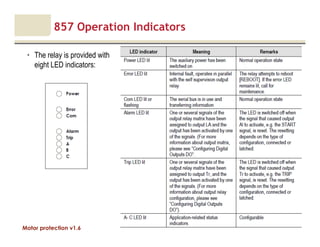 Motor protection v1.6
857 Operation Indicators
• The relay is provided with
eight LED indicators:
6
 