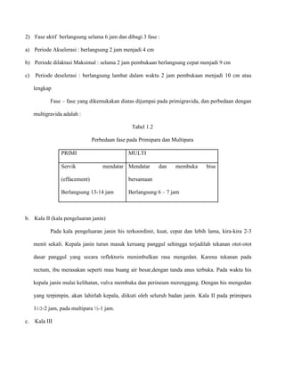 2) Fase aktif berlangsung selama 6 jam dan dibagi 3 fase :
a) Periode Akselerasi : berlangsung 2 jam menjadi 4 cm
b) Periode dilaktasi Maksimal : selama 2 jam pembukaan berlangsung cepat menjadi 9 cm
c)

Periode deselerasi : berlangsung lambat dalam waktu 2 jam pembukaan menjadi 10 cm atau
lengkap
Fase – fase yang dikemukakan diatas dijumpai pada primigravida, dan perbedaan dengan
multigravida adalah :
Tabel 1.2
Perbedaan fase pada Primipara dan Multipara
PRIMI
Servik

MULTI
mendatar Mendatar

dan

membuka

(effacement)

bersamaan

Berlangsung 13-14 jam

bisa

Berlangsung 6 – 7 jam

b. Kala II (kala pengeluaran janin)
Pada kala pengeluaran janin his terkoordinir, kuat, cepat dan lebih lama, kira-kira 2-3
menit sekali. Kepala janin turun masuk keruang panggul sehingga terjadilah tekanan otot-otot
dasar panggul yang secara reflektoris menimbulkan rasa mengedan. Karena tekanan pada
rectum, ibu merasakan seperti mau buang air besar,dengan tanda anus terbuka. Pada waktu his
kepala janin mulai kelihatan, vulva membuka dan perineum merenggang. Dengan his mengedan
yang terpimpin, akan lahirlah kepala, diikuti oleh seluruh badan janin. Kala II pada primipara
11/2-2 jam, pada multipara ½-1 jam.
c.

Kala III

 