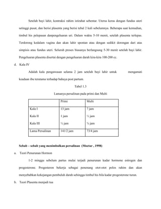 Setelah bayi lahir, kontraksi rahim istirahat sebentar. Uterus keras dengan fundus uteri
setinggi pusat, dan berisi plasenta yang berisi tebal 2 kali sebelumnya. Beberapa saat kemudian,
timbul his pelepasan danpengeluaran uri. Dalam waktu 5-10 menit, setelah plasenta terlepas.
Terdorong kedalam vagina dan akan lahir spontan atau dengan sedikit dorongan dari atas
simpisis atau fundus uteri. Seluruh proses biasanya berlangsung 5-30 menit setelah bayi lahir.
Pengeluaran plasenta disertai dengan pengeluaran darah kira-kira 100-200 cc.
d. Kala IV
Adalah kala pengawasan selama 2 jam setelah bayi lahir untuk

mengamati

keadaan ibu terutama terhadap bahaya post partum.
Tabel 1.3
Lamanya persalinan pada primi dan Multi
Primi

Multi

Kala I

13 jam

7 jam

Kala II

1 jam

½ jam

Kala III

½ jam

¾ jam

Lama Persalinan

141/2 jam

73/4 jam

Sebab – sebab yang menimbulkan persalinan (Moctar , 1998)
a.

Teori Penurunan Hormon
1-2 minggu sebelum partus mulai terjadi penurunan kadar hormone estrogen dan
progesterone. Progesteron bekerja sebagai penenang otot-otot polos rahim dan akan
menyebabkan kekejangan pembuluh darah sehingga timbul his bila kadar progesterone turun.

b. Teori Plasenta menjadi tua

 