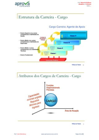 Prof. Lilian Mendonça www.aprovaconcursos.com.br Página 5 de 26
Prof. Nome do Professor
Disciplina p/ Concurso
Aulas ...
 