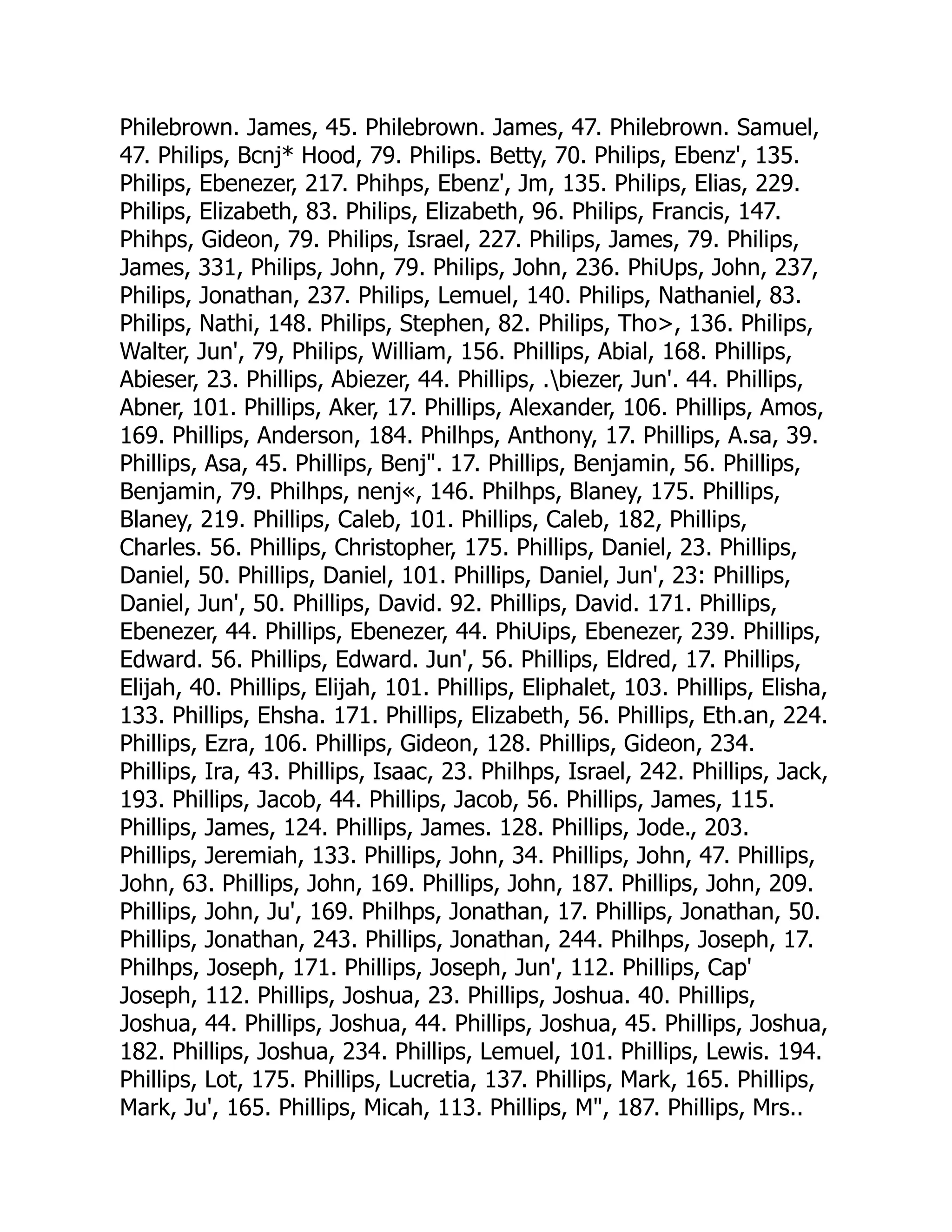 Philebrown. James, 45. Philebrown. James, 47. Philebrown. Samuel,
47. Philips, Bcnj* Hood, 79. Philips. Betty, 70. Philips, Ebenz', 135.
Philips, Ebenezer, 217. Phihps, Ebenz', Jm, 135. Philips, Elias, 229.
Philips, Elizabeth, 83. Philips, Elizabeth, 96. Philips, Francis, 147.
Phihps, Gideon, 79. Philips, Israel, 227. Philips, James, 79. Philips,
James, 331, Philips, John, 79. Philips, John, 236. PhiUps, John, 237,
Philips, Jonathan, 237. Philips, Lemuel, 140. Philips, Nathaniel, 83.
Philips, Nathi, 148. Philips, Stephen, 82. Philips, Tho, 136. Philips,
Walter, Jun', 79, Philips, William, 156. Phillips, Abial, 168. Phillips,
Abieser, 23. Phillips, Abiezer, 44. Phillips, .biezer, Jun'. 44. Phillips,
Abner, 101. Phillips, Aker, 17. Phillips, Alexander, 106. Phillips, Amos,
169. Phillips, Anderson, 184. Philhps, Anthony, 17. Phillips, A.sa, 39.
Phillips, Asa, 45. Phillips, Benj. 17. Phillips, Benjamin, 56. Phillips,
Benjamin, 79. Philhps, nenj«, 146. Philhps, Blaney, 175. Phillips,
Blaney, 219. Phillips, Caleb, 101. Phillips, Caleb, 182, Phillips,
Charles. 56. Phillips, Christopher, 175. Phillips, Daniel, 23. Phillips,
Daniel, 50. Phillips, Daniel, 101. Phillips, Daniel, Jun', 23: Phillips,
Daniel, Jun', 50. Phillips, David. 92. Phillips, David. 171. Phillips,
Ebenezer, 44. Phillips, Ebenezer, 44. PhiUips, Ebenezer, 239. Phillips,
Edward. 56. Phillips, Edward. Jun', 56. Phillips, Eldred, 17. Phillips,
Elijah, 40. Phillips, Elijah, 101. Phillips, Eliphalet, 103. Phillips, Elisha,
133. Phillips, Ehsha. 171. Phillips, Elizabeth, 56. Phillips, Eth.an, 224.
Phillips, Ezra, 106. Phillips, Gideon, 128. Phillips, Gideon, 234.
Phillips, Ira, 43. Phillips, Isaac, 23. Philhps, Israel, 242. Phillips, Jack,
193. Phillips, Jacob, 44. Phillips, Jacob, 56. Phillips, James, 115.
Phillips, James, 124. Phillips, James. 128. Phillips, Jode., 203.
Phillips, Jeremiah, 133. Phillips, John, 34. Phillips, John, 47. Phillips,
John, 63. Phillips, John, 169. Phillips, John, 187. Phillips, John, 209.
Phillips, John, Ju', 169. Philhps, Jonathan, 17. Phillips, Jonathan, 50.
Phillips, Jonathan, 243. Phillips, Jonathan, 244. Philhps, Joseph, 17.
Philhps, Joseph, 171. Phillips, Joseph, Jun', 112. Phillips, Cap'
Joseph, 112. Phillips, Joshua, 23. Phillips, Joshua. 40. Phillips,
Joshua, 44. Phillips, Joshua, 44. Phillips, Joshua, 45. Phillips, Joshua,
182. Phillips, Joshua, 234. Phillips, Lemuel, 101. Phillips, Lewis. 194.
Phillips, Lot, 175. Phillips, Lucretia, 137. Phillips, Mark, 165. Phillips,
Mark, Ju', 165. Phillips, Micah, 113. Phillips, M, 187. Phillips, Mrs..
 