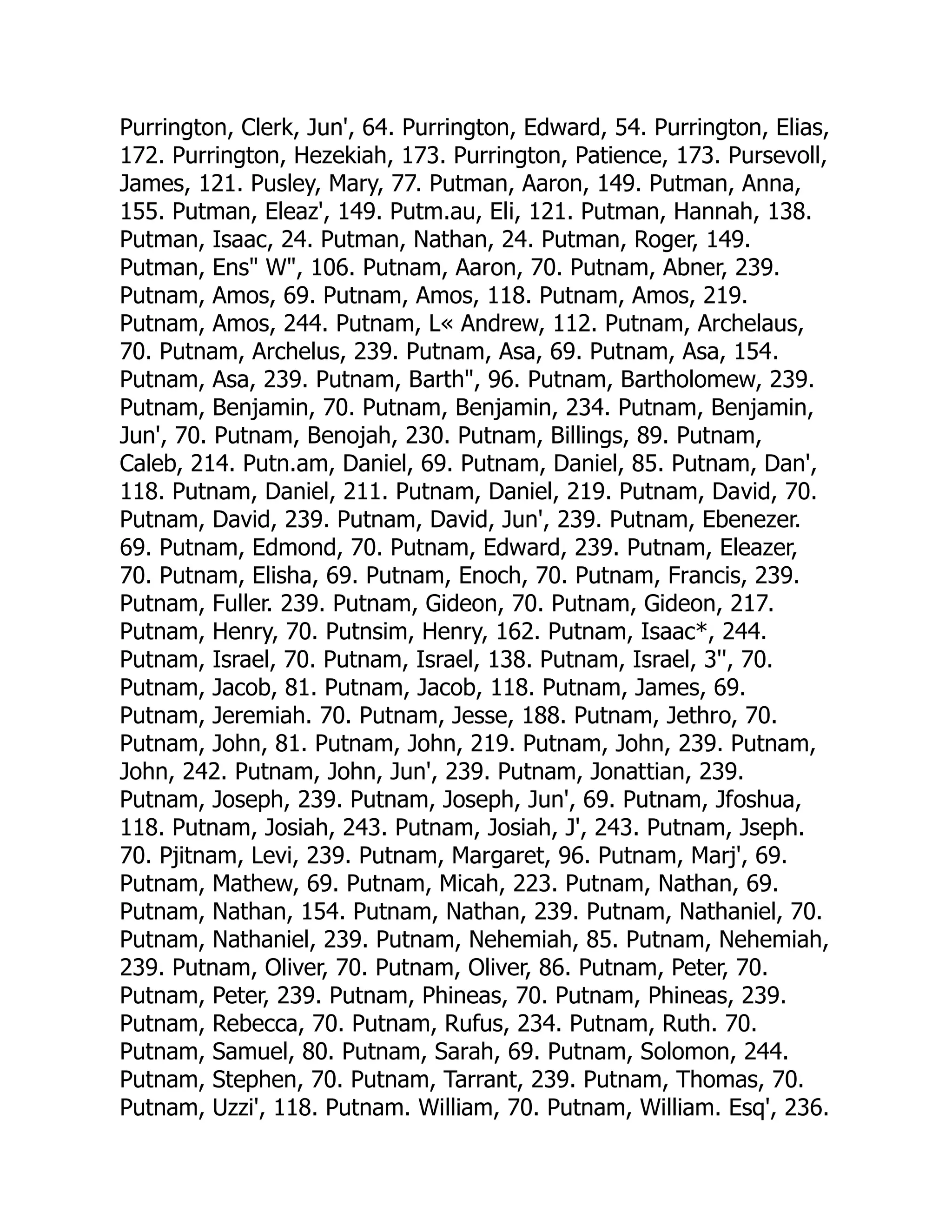 Purrington, Clerk, Jun', 64. Purrington, Edward, 54. Purrington, Elias,
172. Purrington, Hezekiah, 173. Purrington, Patience, 173. Pursevoll,
James, 121. Pusley, Mary, 77. Putman, Aaron, 149. Putman, Anna,
155. Putman, Eleaz', 149. Putm.au, Eli, 121. Putman, Hannah, 138.
Putman, Isaac, 24. Putman, Nathan, 24. Putman, Roger, 149.
Putman, Ens W, 106. Putnam, Aaron, 70. Putnam, Abner, 239.
Putnam, Amos, 69. Putnam, Amos, 118. Putnam, Amos, 219.
Putnam, Amos, 244. Putnam, L« Andrew, 112. Putnam, Archelaus,
70. Putnam, Archelus, 239. Putnam, Asa, 69. Putnam, Asa, 154.
Putnam, Asa, 239. Putnam, Barth, 96. Putnam, Bartholomew, 239.
Putnam, Benjamin, 70. Putnam, Benjamin, 234. Putnam, Benjamin,
Jun', 70. Putnam, Benojah, 230. Putnam, Billings, 89. Putnam,
Caleb, 214. Putn.am, Daniel, 69. Putnam, Daniel, 85. Putnam, Dan',
118. Putnam, Daniel, 211. Putnam, Daniel, 219. Putnam, David, 70.
Putnam, David, 239. Putnam, David, Jun', 239. Putnam, Ebenezer.
69. Putnam, Edmond, 70. Putnam, Edward, 239. Putnam, Eleazer,
70. Putnam, Elisha, 69. Putnam, Enoch, 70. Putnam, Francis, 239.
Putnam, Fuller. 239. Putnam, Gideon, 70. Putnam, Gideon, 217.
Putnam, Henry, 70. Putnsim, Henry, 162. Putnam, Isaac*, 244.
Putnam, Israel, 70. Putnam, Israel, 138. Putnam, Israel, 3'', 70.
Putnam, Jacob, 81. Putnam, Jacob, 118. Putnam, James, 69.
Putnam, Jeremiah. 70. Putnam, Jesse, 188. Putnam, Jethro, 70.
Putnam, John, 81. Putnam, John, 219. Putnam, John, 239. Putnam,
John, 242. Putnam, John, Jun', 239. Putnam, Jonattian, 239.
Putnam, Joseph, 239. Putnam, Joseph, Jun', 69. Putnam, Jfoshua,
118. Putnam, Josiah, 243. Putnam, Josiah, J', 243. Putnam, Jseph.
70. Pjitnam, Levi, 239. Putnam, Margaret, 96. Putnam, Marj', 69.
Putnam, Mathew, 69. Putnam, Micah, 223. Putnam, Nathan, 69.
Putnam, Nathan, 154. Putnam, Nathan, 239. Putnam, Nathaniel, 70.
Putnam, Nathaniel, 239. Putnam, Nehemiah, 85. Putnam, Nehemiah,
239. Putnam, Oliver, 70. Putnam, Oliver, 86. Putnam, Peter, 70.
Putnam, Peter, 239. Putnam, Phineas, 70. Putnam, Phineas, 239.
Putnam, Rebecca, 70. Putnam, Rufus, 234. Putnam, Ruth. 70.
Putnam, Samuel, 80. Putnam, Sarah, 69. Putnam, Solomon, 244.
Putnam, Stephen, 70. Putnam, Tarrant, 239. Putnam, Thomas, 70.
Putnam, Uzzi', 118. Putnam. William, 70. Putnam, William. Esq', 236.
 
