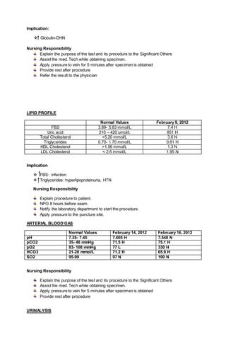 Implication:
 Globulin-DHN
Nursing Responsibility
Explain the purpose of the test and its procedure to the Significant Others
Assist the med. Tech while obtaining specimen.
Apply pressure to vein for 5 minutes after specimen is obtained
Provide rest after procedure
Refer the result to the physician
LIPID PROFILE
Normal Values February 9, 2012
FBS 3.89- 5.83 mmol/L 7.4 H
Uric acid 210 – 420 umol/L 851 H
Total Cholesterol <5.20 mmol/L 3.6 N
Triglycerides 0.70- 1.70 mmol/L 0.81 H
HDL Cholesterol >1.56 mmol/L 1.3 N
LDL Cholesterol < 2.6 mmol/L 1.95 N
Implication
 FBS: infection
 Triglycerides: hyperlipoproteinuria, HTN
Nursing Responsibility
Explain procedure to patient.
NPO 8 hours before exam.
Notify the laboratory department to start the procedure.
Apply pressure to the puncture site.
ARTERIAL BLOOD GAS
Normal Values February 14, 2012 February 16, 2012
pH 7.35- 7.45 7.605 H 7.548 N
pCO2 35- 48 mmHg 71.5 H 75.1 H
pO2 83- 108 mmHg 77 L 330 H
HCO3 21-28 mmol/L 71.2 H 65.9 H
SO2 95-99 97 N 100 N
Nursing Responsibility
Explain the purpose of the test and its procedure to the Significant Others
Assist the med. Tech while obtaining specimen.
Apply pressure to vein for 5 minutes after specimen is obtained
Provide rest after procedure
URINALYSIS
 