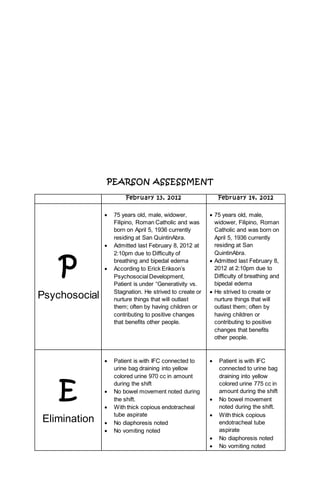 PEARSON ASSESSMENT
February 13, 2012 February 14, 2012
P
Psychosocial
 75 years old, male, widower,
Filipino, Roman Catholic and was
born on April 5, 1936 currently
residing at San QuintinAbra.
 Admitted last February 8, 2012 at
2:10pm due to Difficulty of
breathing and bipedal edema
 According to Erick Erikson’s
Psychosocial Development,
Patient is under “Generativity vs.
Stagnation. He strived to create or
nurture things that will outlast
them; often by having children or
contributing to positive changes
that benefits other people.
 75 years old, male,
widower, Filipino, Roman
Catholic and was born on
April 5, 1936 currently
residing at San
QuintinAbra.
 Admitted last February 8,
2012 at 2:10pm due to
Difficulty of breathing and
bipedal edema
 He strived to create or
nurture things that will
outlast them; often by
having children or
contributing to positive
changes that benefits
other people.
E
Elimination
 Patient is with IFC connected to
urine bag draining into yellow
colored urine 970 cc in amount
during the shift
 No bowel movement noted during
the shift.
 With thick copious endotracheal
tube aspirate
 No diaphoresis noted
 No vomiting noted
 Patient is with IFC
connected to urine bag
draining into yellow
colored urine 775 cc in
amount during the shift
 No bowel movement
noted during the shift.
 With thick copious
endotracheal tube
aspirate
 No diaphoresis noted
 No vomiting noted
 