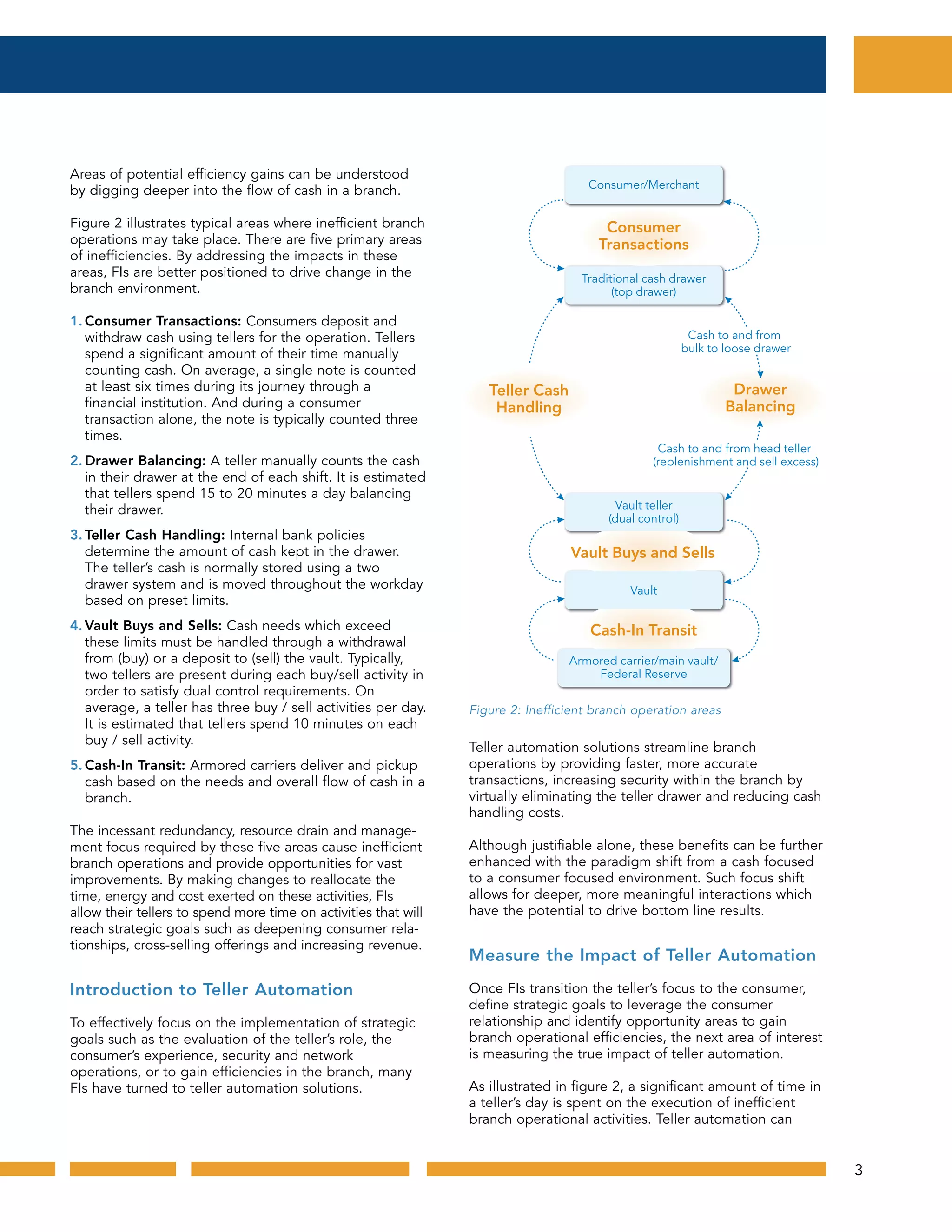 3
Areas of potential efficiency gains can be understood
by digging deeper into the flow of cash in a branch.
Figure 2 illustrates typical areas where inefficient branch
operations may take place. There are five primary areas
of inefficiencies. By addressing the impacts in these
areas, FIs are better positioned to drive change in the
branch environment.
1. Consumer Transactions: Consumers deposit and
withdraw cash using tellers for the operation. Tellers
spend a significant amount of their time manually
counting cash. On average, a single note is counted
at least six times during its journey through a
financial institution. And during a consumer
transaction alone, the note is typically counted three
times.
2. Drawer Balancing: A teller manually counts the cash
in their drawer at the end of each shift. It is estimated
that tellers spend 15 to 20 minutes a day balancing
their drawer.
3. Teller Cash Handling: Internal bank policies
determine the amount of cash kept in the drawer.
The teller’s cash is normally stored using a two
drawer system and is moved throughout the workday
based on preset limits.
4. Vault Buys and Sells: Cash needs which exceed
these limits must be handled through a withdrawal
from (buy) or a deposit to (sell) the vault. Typically,
two tellers are present during each buy/sell activity in
order to satisfy dual control requirements. On
average, a teller has three buy / sell activities per day.
It is estimated that tellers spend 10 minutes on each
buy / sell activity.
5. Cash-In Transit: Armored carriers deliver and pickup
cash based on the needs and overall flow of cash in a
branch.
The incessant redundancy, resource drain and manage-
ment focus required by these five areas cause inefficient
branch operations and provide opportunities for vast
improvements. By making changes to reallocate the
time, energy and cost exerted on these activities, FIs
allow their tellers to spend more time on activities that will
reach strategic goals such as deepening consumer rela-
tionships, cross-selling offerings and increasing revenue.
Introduction to Teller Automation
To effectively focus on the implementation of strategic
goals such as the evaluation of the teller’s role, the
consumer’s experience, security and network
operations, or to gain efficiencies in the branch, many
FIs have turned to teller automation solutions.
Teller automation solutions streamline branch
operations by providing faster, more accurate
transactions, increasing security within the branch by
virtually eliminating the teller drawer and reducing cash
handling costs.
Although justifiable alone, these benefits can be further
enhanced with the paradigm shift from a cash focused
to a consumer focused environment. Such focus shift
allows for deeper, more meaningful interactions which
have the potential to drive bottom line results.
Measure the Impact of Teller Automation
Once FIs transition the teller’s focus to the consumer,
define strategic goals to leverage the consumer
relationship and identify opportunity areas to gain
branch operational efficiencies, the next area of interest
is measuring the true impact of teller automation.
As illustrated in figure 2, a significant amount of time in
a teller’s day is spent on the execution of inefficient
branch operational activities. Teller automation can
Cash to and from
bulk to loose drawer
Cash to and from head teller
(replenishment and sell excess)
Consumer/Merchant
Traditional cash drawer
(top drawer)
Vault teller
(dual control)
Vault
Armored carrier/main vault/
Federal Reserve
Consumer
Transactions
Teller Cash
Handling
Drawer
Balancing
Vault Buys and Sells
Cash-In Transit
Figure 2: Innefficient branch operation areas
Figure 2: Inefficient branch operation areas
 