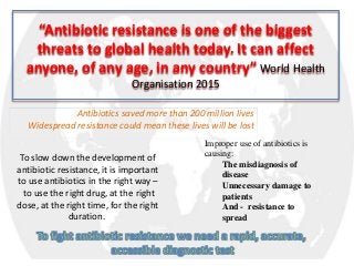 “Antibiotic resistance is one of the biggest
threats to global health today. It can affect
anyone, of any age, in any country” World Health
Organisation 2015
Antibiotics saved more than 200 million lives
Widespread resistance could mean these lives will be lost
Improper use of antibiotics is
causing:
The misdiagnosis of
disease
Unnecessary damage to
patients
And - resistance to
spread
To slow down the development of
antibiotic resistance, it is important
to use antibiotics in the right way –
to use the right drug, at the right
dose, at the right time, for the right
duration.
 