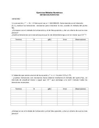 Ejercicios Métodos Numéricos
METODO DEL PUNTO FIJO
19/03/2012
1.-La ecuación tiene por raız a r = 0,61906129. Comenzando con el intervalo
[0, 1], realizar las iteraciones necesarias para encontrar la raíz, usando el método del punto
fijo.
¿Comparar con el método de la bisección y el de falsa posición, y dar un criterio de cual es mas
preciso?
¿Cuántas iteraciones son necesarias para que la raíz obtenida tenga un error menor que ?
Termino Xi g(Xi) Error Observaciones
2. Sabiendo que existe una raíz de la ecuación entre 1.55 y 1.75,
- ¿cuántas iteraciones son necesarias hasta obtener mediante el método del punto fijo, un
intervalo de amplitud menor o igual que que contenga a la raíz?. Calcular todas las
iteraciones necesarias.
Termino Xi g(Xi) Error Observaciones
¿Comparar con el método de la bisección y el de falsa posición, y dar un criterio de cual es más
preciso?
 