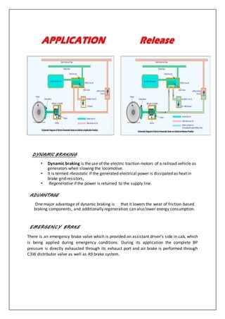 DYNAMIC BRAKING
• Dynamic braking is the use of the electric traction motors of a railroad vehicle as
generators when slowing the locomotive.
• It is termed rheostatic if the generated electrical power is dissipated as heat in
brake grid resistors,
• Regenerative if the power is returned to the supply line.
ADVANTAGE
One major advantage of dynamic braking is that it lowers the wear of friction-based
braking components, and additionally regeneration can also lower energy consumption.
EMERGENCY BRAKE
There is an emergency brake valve which is provided on assistant driver’s side in cab, which
is being applied during emergency conditions. During its application the complete BP
pressure is directly exhausted through its exhaust port and air brake is performed through
C3W distributor valve as well as A9 brake system.
 