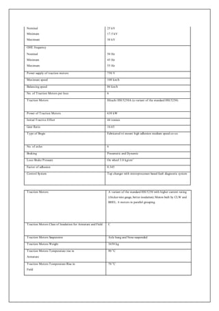 Nominal
Minimum
Maximum
25 kV
17.5 kV
30 kV
OHE frequency
Nominal
Minimum
Maximum
50 Hz
45 Hz
55 Hz
Power supply of traction motors 750 V
Maximum speed 100 km/h
Balancing speed 86 km/h
No. of Traction Motors per loco 6
Traction Motors Hitachi HS15250A (a variant of the standard HS15250)
Power of Traction Motors 630 kW
Initial Tractive Effort 44 tonnes
Gear Ratio 16:65
Type of Bogie Fabricated tri mount high adhesion medium speed co-co
No. of axles 6
Braking Pneumatic and Dynamic
Loco Brake Pressure On wheel 3.0 kg/cm2
Factor of adhesion 0.345
Control System Tap changer with microprocessor based fault diagnostic system
Traction Motors A variant of the standard HS15250 with higher current rating
(thickerwire gauge, better insulation); Motors built by CLW and
BHEL. 6 motors in parallel grouping
Traction Motors Class of Insulation for Armature and Field C
Traction Motors Suspension Axle hung and Nose-suspended
Traction Motors Weight 3650 kg
Traction Motors Temperature rise in
Armature
90 o
C
Traction Motors Temperature Rise in
Field
70 o
C
 