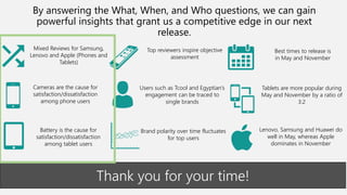 By answering the What, When, and Who questions, we can gain
powerful insights that grant us a competitive edge in our next
release.
Mixed Reviews for Samsung,
Lenovo and Apple (Phones and
Tablets)
Cameras are the cause for
satisfaction/dissatisfaction
among phone users
Battery is the cause for
satisfaction/dissatisfaction
among tablet users
Best times to release is
in May and November
Tablets are more popular during
May and November by a ratio of
3:2
Lenovo, Samsung and Huawei do
well in May, whereas Apple
dominates in November
Users such as Tcool and Egyptian’s
engagement can be traced to
single brands
Top reviewers inspire objective
assessment
Brand polarity over time fluctuates
for top users
Thank you for your time!
 