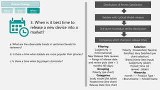 3. When is it best time to
release a new device into a
market?
a. What are the observable trends in sentiment levels for
reviewers?
b. Is there a time when tablets are more popular than phones?
c. Is there a time when big players dominate?
Filtering
Subjectivity ->
(Informational)
Near Release Date reviews
→ Range of release date
and review post date < 3
months (90 days)
Grouping
Polarity (pie chart)
Categories
body, model (list table)
Posted time (line chart)
Release Date (line chart
Selection
Polarity : Dissatisfied, Neutral,
Satisfied, Very Satisfied (pie
chart selection)
Brand_Name (text input)
Subjectivity (slider)
Posted_Time (of
review) (slider)
Hierarchy
month --> Product Type -
>Brand Name → Model Name
Distribution of Review Satisfaction
Validate with Cyclical Model releases
Drill down to product review distribution
Companies which champion release times
Release Strategy
What Who When
 