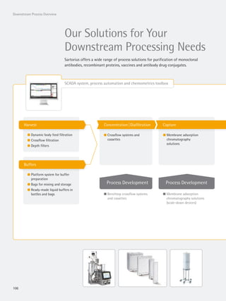 106
Downstream Process Overview
Our Solutions for Your
Downstream Processing Needs
Sartorius offers a wide range of process solutions for purification of monoclonal
antibodies, recombinant proteins, vaccines and antibody drug conjugates.
SCADA system, process automation and chemometrics toolbox
Concentration|Diafiltration
l Crossflow systems and
cassettes
Capture
l Membrane adsorption
chromatography
solutions
Harvest
Process Development Process Development
l Benchtop crossflow systems
and cassettes
l Membrane adsorption
chromatography solutions
(scale-down devices)
l Dynamic body feed filtration
l Crossflow filtration
l Depth filters
Buffers
l Platform system for buffer
preparation
l Bags for mixing and storage
l Ready-made liquid buffers in
bottles and bags
 
