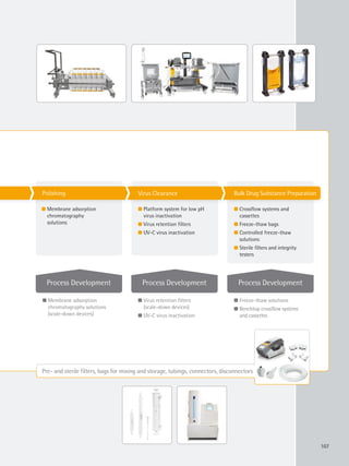 107
Polishing
l Membrane adsorption
chromatography
solutions
l Platform system for low pH
virus inactivation
l Virus retention filters
l UV-C virus inactivation
Virus Clearance Bulk Drug Substance Preparation
l Crossflow systems and
cassettes
l Freeze-thaw bags
l Controlled freeze-thaw
solutions
l Sterile filters and integrity
testers
Process Development
l Membrane adsorption
chromatography solutions
(scale-down devices)
Process Development
l Virus retention filters
(scale-down devices)
l UV-C virus inactivation
Process Development
l Freeze-thaw solutions
l Benchtop crossflow systems
and cassettes
Pre- and sterile filters, bags for mixing and storage, tubings, connectors, disconnectors
 