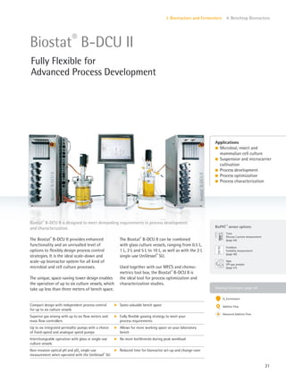 Gassing Strategies: page 44
BioPAT ®
sensor options:
Fundalux
Turbidity measurement
(page 56)
Trace
Glucose|Lactate measurement
(page 54)
Xgas
Off-gas analysis
(page 57)
21
I. Bioreactors and Fermenters 4. Benchtop Bioreactors
The Biostat®
B-DCU II provides enhanced
functionality and an unrivalled level of
options to flexibly design process control
strategies. It is the ideal scale-down and
scale-up bioreactor system for all kind of
microbial and cell culture processes.
The unique, space-saving tower design enables
the operation of up to six culture vessels, which
take up less than three meters of bench space.
The Biostat®
B-DCU II can be combined
with glass culture vessels, ranging from 0.5 L,
1 L, 2 L and 5 L to 10 L, as well as with the 2 L
single-use UniVessel®
SU.
Used together with our MFCS and chemo-
metrics tool box, the Biostat®
B-DCU II is
the ideal tool for process optimization and
characterization studies.
Biostat®
B-DCU II is designed to meet demanding requirements in process development
and characterization.
Applications
l Microbial, insect and
mammalian cell culture
l Suspension and microcarrier
cultivation
l Process development
l Process optimization
l Process characterization
Biostat®
B-DCU II
Fully Flexible for
Advanced Process Development
Compact design with independent process control
for up to six culture vessels
k Saves valuable bench space
Superior gas mixing with up to six flow meters and
mass flow controllers
k Fully flexible gassing strategy to meet your
process requirements
Up to six integrated peristaltic pumps with a choice
of fixed-speed and analogue speed pumps
k Allows for more working space on your laboratory
bench
Interchangeable operation with glass or single-use
culture vessels
k No more bottlenecks during peak workload
Non-invasive optical pH and pO2 single-use
measurement when operated with the UniVessel®
SU
k Reduced time for bioreactor set-up and change-over
O2 Enrichment
Additive Flow
Advanced Additive Flow
 