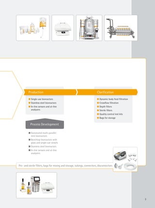3
Production Clarification
l Single-use bioreactors
l Stainless steel bioreactors
l In-line sensors and at-line
analyzers
l Dynamic body feed filtration
l Crossflow filtration
l Depth filters
l Sterile filters
l Quality control test kits
l Bags for storage
Process Development
l Automated multi-parallel
mini bioreactors
l Benchtop bioreactors with
glass and single-use vessels
l Stainless steel bioreactors
l In-line sensors and at-line
analyzers
Pre- and sterile filters, bags for mixing and storage, tubings, connectors, disconnectors
 