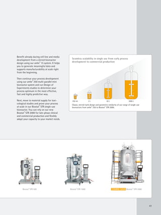 50 L 2000 L2 L250 mL
Classic, stirred-tank design and geometric similarity of our range of single-use
bioreactors from ambr®
250 to Biostat®
STR 2000.
Seamless scalability in single use from early process
development to commercial production
41
Benefit already during cell line and media
development from a stirred bioreactor
design using our ambr®
15 system. It helps
you to generate meaningful data and
supports manufacturability at scale right
from the beginning.
Then continue your process development
using our ambr®
250 multi-parallel mini
bioreactor system and run Design of
Experiments studies to determine your
process optimum in the most effective,
fast and highly predictive way.
Next, move to material supply for toxi-
cological studies and prove your process
at scale in our Biostat®
STR single-use
bioreactor. You can rely on our new
Biostat®
STR 2000 for late-phase clinical
and commercial production and flexibly
adapt your capacity to your market needs.
Biostat®
STR 500 Biostat®
STR 1000 COMING SOON Biostat®
STR 2000
 