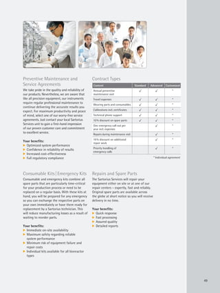49
Preventive Maintenance and
Service Agreements
We take pride in the quality and reliability of
our products. Nevertheless, we are aware that
like all precision equipment, our instruments
require regular professional maintenance to
continue delivering the accurate results you
expect. For maximum productivity and peace
of mind, select one of our worry-free service
agreements. Just contact your local Sartorius
Services unit to gain a first-hand impression
of our proven customer care and commitment
to excellent service.
Your benefits:
k Optimized system performance
k Confidence in reliability of results
k Increased cost-effectiveness
k Full regulatory compliance
Consumable Kits|Emergency Kits
Consumable and emergency kits combine all
spare parts that are particularly time-critical
for your production process or need to be
replaced on a regular basis. With these kits at
hand, you will be prepared for any emergency
so you can exchange the respective parts on
your own immediately or have them ready for
replacement by a Sartorius technician. This
will reduce manufacturing losses as a result of
waiting to reorder parts.
Your benefits:
k Immediate on-site availability
k Maximum safety regarding reliable
system performance
k Minimum risk of equipment failure and
repair costs
k Individual kits available for all bioreactor
types
Contract Types
Content Standard Advanced Customized
Annual preventive
maintenance visit
h h *
Travel expenses h h *
Wearing parts and consumables h h *
Calibrations incl. certificates h h *
Technical phone support h h *
10% discount on spare parts h h *
One emergency call out per
year incl. expenses
h *
Repairs during maintenance visit h *
10% discount on additional
repair work
h *
Priority handling of
emergency calls
h *
* Individual agreement
Repairs and Spare Parts
The Sartorius Services will repair your
equipment either on site or at one of our
repair centers – expertly, fast and reliably.
Original spare parts are available across
the globe at short notice so you will receive
delivery in no time.
Your benefits:
k Quick response
k Fast processing
k Assured quality
k Detailed reports
 