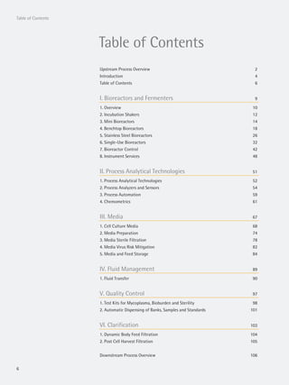 6
Table of Contents
Table of Contents
Upstream Process Overview 2
Introduction 4
Table of Contents 6
I. Bioreactors and Fermenters 9
1. Overview 10
2. Incubation Shakers 12
3. Mini Bioreactors 14
4. Benchtop Bioreactors 18
5. Stainless Steel Bioreactors 26
6. Single-Use Bioreactors 32
7. Bioreactor Control 42
8. Instrument Services 48
II. Process Analytical Technologies 51
1. Process Analytical Technologies 52
2. Process Analyzers and Sensors 54
3. Process Automation 59
4. Chemometrics 61
III. Media 67
1. Cell Culture Media 68
2. Media Preparation 74
3. Media Sterile Filtration 78
4. Media Virus Risk Mitigation 82
5. Media and Feed Storage 84
IV. Fluid Management 89
1. Fluid Transfer 90
V. Quality Control 97
1. Test Kits for Mycoplasma, Bioburden and Sterility 98
2. Automatic Dispensing of Banks, Samples and Standards 101
VI. Clarification 103
1. Dynamic Body Feed Filtration 104
2. Post Cell Harvest Filtration 105
Downstream Process Overview 106
 