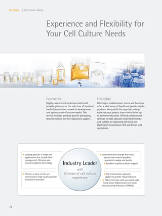 72
III. Media 1. Cell Culture Media
k Leading position in single-use
applications that include fluid
management, filtration and
process analytical technology
Inndustry LLeadderr
with
50 years of cell ccuulltture
experriieennccee
k Pioneer in state-of-the-art
micronization high-quality powder
production processes
k Risk minimization approach
applied to powder|liquid solutions
k ISO certification with successful audit
track record following Current Good
Manufacturing Practices 21CFR820
k Long-term relationships with dual-
sourced raw material suppliers
guarantees supply and quality
k Excellent regulatory dossier support
Experience and Flexibility for
Your Cell Culture Needs
Experience
Highly experienced media specialists will
provide guidance on the selection of standard
media formulations, as well as development
and optimization of custom media. This
service includes product specific packaging,
documentation and full regulatory support.
Flexibility
Working in collaboration, Lonza and Sartorius
offer a wide array of liquid and powder media
products along with the expertise to help
scale-up your project from clinical trials up
to commercialization. Offered products and
services include specially engineered media
and buffers for dedicated cell lines and
Upstream|Downstream|Fill and Finish unit
operations.
 