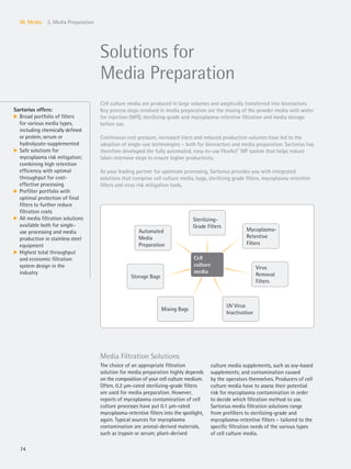 Automated
Media
Preparation
Cell
culture
media
Sterilizing-
Grade Filters
Mycoplasma-
Retentive
Filters
Virus
Removal
Filters
UV Virus
Inactivation
Mixing Bags
Storage Bags
74
III. Media 2. Media Preparation
Solutions for
Media Preparation
Cell culture media are produced in large volumes and aseptically transferred into bioreactors.
Key process steps involved in media preparation are the mixing of the powder media with water
for injection (WFI), sterilizing-grade and mycoplasma-retentive filtration and media storage
before use.
Continuous cost pressure, increased titers and reduced production volumes have led to the
adoption of single-use technologies – both for bioreactors and media preparation. Sartorius has
therefore developed the fully automated, easy-to-use FlexAct®
MP system that helps reduce
labor-intensive steps to ensure higher productivity.
As your leading partner for upstream processing, Sartorius provides you with integrated
solutions that comprise cell culture media, bags, sterilizing grade filters, mycoplasma retentive
filters and virus risk mitigation tools.
Media Filtration Solutions
The choice of an appropriate filtration
solution for media preparation highly depends
on the composition of your cell culture medium.
Often, 0.2 μm-rated sterilizing-grade filters
are used for media preparation. However,
reports of mycoplasma contamination of cell
culture processes have put 0.1 μm-rated
mycoplasma-retentive filters into the spotlight,
again. Typical sources for mycoplasma
contamination are animal-derived materials,
such as trypsin or serum; plant-derived
culture media supplements, such as soy-based
supplements; and contamination caused
by the operators themselves. Producers of cell
culture media have to assess their potential
risk for mycoplasma contamination in order
to decide which filtration method to use.
Sartorius media filtration solutions range
from prefilters to sterilizing-grade and
mycoplasma-retentive filters – tailored to the
specific filtration needs of the various types
of cell culture media.
Sartorius offers:
k Broad portfolio of filters
for various media types,
including chemically defined
or protein, serum or
hydrolyzate-supplemented
k Safe solutions for
mycoplasma risk mitigation;
combining high retention
efficiency with optimal
throughput for cost-
effective processing
k Prefilter portfolio with
optimal protection of final
filters to further reduce
filtration costs
k All media filtration solutions
available both for single-
use processing and media
production in stainless steel
equipment
k Highest total throughput
and economic filtration
system design in the
industry
 