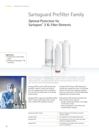 78
III. Media 3. Media Sterile Filtration
Sartoguard PES contains a PES double layer,
available in both 0.1 and 0.2 μm nominal
pore size configurations. They are designed
for cost-effective prefiltration of chemically
defined media.
Sartoguard NF is a gamma-irradiatable prefilter
which contains a PES double layer covered
with a modern PES nanofleece material.
Sartoguard GF contains a PES double layer
covered with a glass fiber fleece. It effectively
protects the filter from clogging, especially
when you need to filter serum and hydrolysate
supplemented cell culture media.
Heterogeneous PES membrane double layer
with or without fleece material
− provides optimal prefiltration for all types
of cell culture media
− protects subsequent sterile filters and
extend filtration capacity
The Sartoguard family consisting of PES, GF and NF versions are all designed to extend the
lifetime of Sartopore®
2 XL final filters by a factor of 3 to 4 – for cost-effective cell culture
media prefiltration. Sartoguard filters provide the most cost-effective solutions to ensure
your final filter achieves the highest throughput.
Applications
l Prefiltration of cell culture
media
l Protection of Sartopore®
2 XL
final filters
Sartoguard Prefilter Family
Optimal Protection for
Sartopore®
2 XL Filter Elements
Sartoguard prefilter family k Protects subsequent sterile filters and extend
filtration capacity
Sartoguard PES k For prefiltration of chemically defined media
Sartoguard NF k For prefiltration of serum-free media with higher
tendency of clogging final filter
Sartoguard GF k For prefiltration of complex media containing
serum or hydrolysates
 