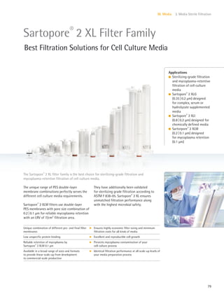 79
III. Media 3. Media Sterile Filtration
Applications
l Sterilizing-grade filtration
and mycoplasma-retentive
filtration of cell culture
media
l Sartopore®
2 XLG
(0.35|0.2 μm) designed
for complex, serum or
hydrolyzate supplemented
media
l Sartopore®
2 XLI
(0.8|0.2 μm) designed for
chemically defined media
l Sartorpore®
2 XLM
(0.2|0.1 μm) designed
for mycoplasma retention
(0.1 μm)
The unique range of PES double-layer
membrane combinations perfectly serves the
different cell culture media requirements.
Sartopore®
2 XLM filters use double-layer
PES membranes with pore size combination of
0.2|0.1 μm for reliable mycoplasma retention
with an LRV of 7/cm2
filtration area.
They have additionally been validated
for sterilizing grade filtration according to
ASTM F 838-05. Sartopore®
2 XL ensures
unmatched filtration performance along
with the highest microbial safety.
The Sartopore®
2 XL filter family is the best choice for sterilizing-grade filtration and
mycoplasma-retentive filtration of cell culture media.
Sartopore®
2 XL Filter Family
Best Filtration Solutions for Cell Culture Media
Unique combination of different pre- and final filter
membranes
k Ensures highly economic filter sizing and minimum
filtration costs for all kinds of media
Low unspecific protein binding k Excellent and reproducible cell growth
Reliable retention of mycoplasma by
Sartopore®
2 XLM 0.1 μm
k Prevents mycoplasma contamination of your
cell culture process
Available in a broad range of sizes and formats
to provide linear scale-up from development
to commercial-scale production
k Identical filtration performance at all scale-up levels of
your media preparation process
 