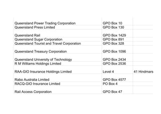 Queensland Power Trading Corporation GPO Box 10
Queensland Press Limited GPO Box 130
Queensland Rail GPO Box 1429
Queensland Sugar Corporation GPO Box 891
Queensland Tourist and Travel Corporation GPO Box 328
Queensland Treasury Corporation GPO Box 1096
Queensland University of Technology GPO Box 2434
R M Williams Holdings Limited GPO Box 2536
RAA-GIO Insurance Holdings Limited Level 4 41 Hindmarsh Squ
Rabo Australia Limited GPO Box 4577
RACQ-GIO Insurance Limited PO Box 4
Rail Access Corporation GPO Box 47
 