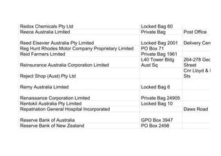 Redox Chemicals Pty Ltd Locked Bag 60
Reece Australia Limited Private Bag Post Office
Reed Elsevier Australia Pty Limited Locked Bag 2001 Delivery Centre
Reg Hunt Rhodes Motor Company Proprietary Limited PO Box 71
Reid Farmers Limited Private Bag 1961
Reinsurance Australia Corporation Limited
L40 Tower Bldg
Aust Sq
264-278 George
Street
Reject Shop (Aust) Pty Ltd
Cnr Lloyd & Lenno
Sts
Remy Australia Limited Locked Bag 6
Renaissance Corporation Limited Private Bag 24905
Rentokil Australia Pty Limited Locked Bag 10
Repatriation General Hospital Incorporated Daws Road
Reserve Bank of Australia GPO Box 3947
Reserve Bank of New Zealand PO Box 2498
 