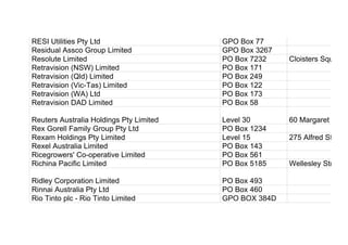 RESI Utilities Pty Ltd GPO Box 77
Residual Assco Group Limited GPO Box 3267
Resolute Limited PO Box 7232 Cloisters Square
Retravision (NSW) Limited PO Box 171
Retravision (Qld) Limited PO Box 249
Retravision (Vic-Tas) Limited PO Box 122
Retravision (WA) Ltd PO Box 173
Retravision DAD Limited PO Box 58
Reuters Australia Holdings Pty Limited Level 30 60 Margaret Stree
Rex Gorell Family Group Pty Ltd PO Box 1234
Rexam Holdings Pty Limited Level 15 275 Alfred Street
Rexel Australia Limited PO Box 143
Ricegrowers' Co-operative Limited PO Box 561
Richina Pacific Limited PO Box 5185 Wellesley Street
Ridley Corporation Limited PO Box 493
Rinnai Australia Pty Ltd PO Box 460
Rio Tinto plc - Rio Tinto Limited GPO BOX 384D
 