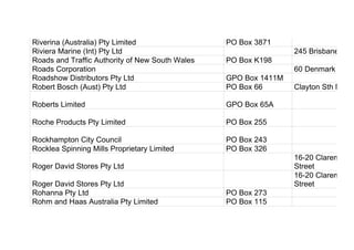 Riverina (Australia) Pty Limited PO Box 3871
Riviera Marine (Int) Pty Ltd 245 Brisbane Roa
Roads and Traffic Authority of New South Wales PO Box K198
Roads Corporation 60 Denmark Stree
Roadshow Distributors Pty Ltd GPO Box 1411M
Robert Bosch (Aust) Pty Ltd PO Box 66 Clayton Sth MDC
Roberts Limited GPO Box 65A
Roche Products Pty Limited PO Box 255
Rockhampton City Council PO Box 243
Rocklea Spinning Mills Proprietary Limited PO Box 326
Roger David Stores Pty Ltd
16-20 Claremont
Street
Roger David Stores Pty Ltd
16-20 Claremont
Street
Rohanna Pty Ltd PO Box 273
Rohm and Haas Australia Pty Limited PO Box 115
 