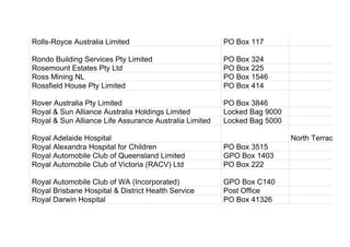 Rolls-Royce Australia Limited PO Box 117
Rondo Building Services Pty Limited PO Box 324
Rosemount Estates Pty Ltd PO Box 225
Ross Mining NL PO Box 1546
Rossfield House Pty Limited PO Box 414
Rover Australia Pty Limited PO Box 3846
Royal & Sun Alliance Australia Holdings Limited Locked Bag 9000
Royal & Sun Alliance Life Assurance Australia Limited Locked Bag 5000
Royal Adelaide Hospital North Terrace
Royal Alexandra Hospital for Children PO Box 3515
Royal Automobile Club of Queensland Limited GPO Box 1403
Royal Automobile Club of Victoria (RACV) Ltd PO Box 222
Royal Automobile Club of WA (Incorporated) GPO Box C140
Royal Brisbane Hospital & District Health Service Post Office
Royal Darwin Hospital PO Box 41326
 