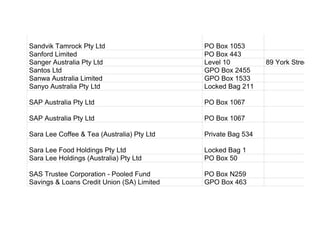 Sandvik Tamrock Pty Ltd PO Box 1053
Sanford Limited PO Box 443
Sanger Australia Pty Ltd Level 10 89 York Street
Santos Ltd GPO Box 2455
Sanwa Australia Limited GPO Box 1533
Sanyo Australia Pty Ltd Locked Bag 211
SAP Australia Pty Ltd PO Box 1067
SAP Australia Pty Ltd PO Box 1067
Sara Lee Coffee & Tea (Australia) Pty Ltd Private Bag 534
Sara Lee Food Holdings Pty Ltd Locked Bag 1
Sara Lee Holdings (Australia) Pty Ltd PO Box 50
SAS Trustee Corporation - Pooled Fund PO Box N259
Savings & Loans Credit Union (SA) Limited GPO Box 463
 