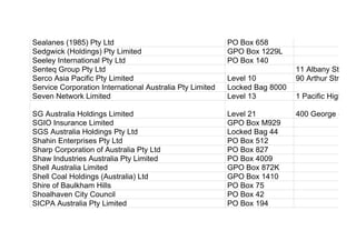 Sealanes (1985) Pty Ltd PO Box 658
Sedgwick (Holdings) Pty Limited GPO Box 1229L
Seeley International Pty Ltd PO Box 140
Senteq Group Pty Ltd 11 Albany Street
Serco Asia Pacific Pty Limited Level 10 90 Arthur Street
Service Corporation International Australia Pty Limited Locked Bag 8000
Seven Network Limited Level 13 1 Pacific Highway
SG Australia Holdings Limited Level 21 400 George Stree
SGIO Insurance Limited GPO Box M929
SGS Australia Holdings Pty Ltd Locked Bag 44
Shahin Enterprises Pty Ltd PO Box 512
Sharp Corporation of Australia Pty Ltd PO Box 827
Shaw Industries Australia Pty Limited PO Box 4009
Shell Australia Limited GPO Box 872K
Shell Coal Holdings (Australia) Ltd GPO Box 1410
Shire of Baulkham Hills PO Box 75
Shoalhaven City Council PO Box 42
SICPA Australia Pty Limited PO Box 194
 