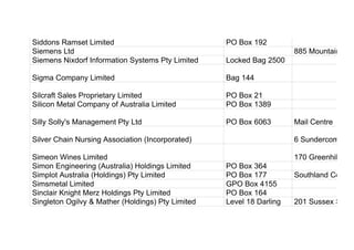 Siddons Ramset Limited PO Box 192
Siemens Ltd 885 Mountain High
Siemens Nixdorf Information Systems Pty Limited Locked Bag 2500
Sigma Company Limited Bag 144
Silcraft Sales Proprietary Limited PO Box 21
Silicon Metal Company of Australia Limited PO Box 1389
Silly Solly's Management Pty Ltd PO Box 6063 Mail Centre
Silver Chain Nursing Association (Incorporated) 6 Sundercombe S
Simeon Wines Limited 170 Greenhill Roa
Simon Engineering (Australia) Holdings Limited PO Box 364
Simplot Australia (Holdings) Pty Limited PO Box 177 Southland Centre
Simsmetal Limited GPO Box 4155
Sinclair Knight Merz Holdings Pty Limited PO Box 164
Singleton Ogilvy & Mather (Holdings) Pty Limited Level 18 Darling 201 Sussex Street
 