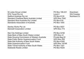 St Lukes Group Limited PO Box 106-231 Downtown
STA Travel Pty Ltd Level 2 224 Faraday Stree
Stafford Holdings Pty Ltd PO Box 8135 Northland Centre
Standard Chartered Bank Australia Limited GPO Box 7042
Standard Wool Australia Pty Limited PO Box 618
Standards Association of Australia PO Box 1055
Stanley Works Pty Ltd PO Box 5027
Stanwell Corporation Limited GPO Box 773
Star City Holdings Limited PO Box Q192
State Bank of New South Wales Limited GPO Box 41
State Housing Commission of Western Australia Private Bag 22
State Public Sector Superannuation Fund GPO Box 200
State Rail Authority of New South Wales PO Box K349
State Superannuation Fund GPO Box 1974R
State Transit Authority of New South Wales PO Box 1327
Statewide Roads Limited PO Box R225
 