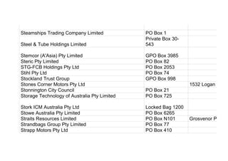 Steamships Trading Company Limited PO Box 1
Steel & Tube Holdings Limited
Private Box 30-
543
Stemcor (A'Asia) Pty Limited GPO Box 3985
Steric Pty Limited PO Box 82
STG-FCB Holdings Pty Ltd PO Box 2053
Stihl Pty Ltd PO Box 74
Stockland Trust Group GPO Box 998
Stones Corner Motors Pty Ltd 1532 Logan Road
Stonnington City Council PO Box 21
Storage Technology of Australia Pty Limited PO Box 725
Stork ICM Australia Pty Ltd Locked Bag 1200
Stowe Australia Pty Limited PO Box 6265
Straits Resources Limited PO Box N101 Grosvenor Place
Strandbags Group Pty Limited PO Box 77
Strapp Motors Pty Ltd PO Box 410
 