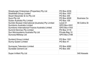 Strasburger Enterprises (Properties) Pty Ltd PO Box 4239
Strathfield Group Limited PO Box 1057
Stuart Alexander & Co Pty Ltd PO Box 345
Suco Pty Ltd PO Box 4028 Business Centre
Sulzer Australia Pty Limited PO Box 159
Sumikin Bussan International (Australia) Pty Limited Level 21 90 Collins Street
Sumitomo Australia Limited GPO Box 4241
Sumitomo International Finance Australia Limited GPO Box 4163
Summit Denmac Pty Limited PO Box 3118
Sun Microsystems Australia Pty Ltd Private Bag 10
Suncorp-Metway Ltd GPO Box 2198
Sunland Group Limited PO Box 1301
Sunny Queen Limited PO Box 41
Sunraysia Television Limited PO Box 4082
Sunstate Cement Ltd PO Box 350
Super A-Mart Pty Ltd 540 Kessels Road
 