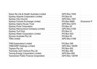 Swiss Re Life & Health Australia Limited GPO Box 7040
Sydney Airports Corporation Limited PO Box 63
Sydney City Council GPO Box 1591
Sydney Futures Exchange Limited PO Box N680 Grosvenor Place
Sydney Opera House Trust GPO Box 4274
Sydney Ports Corporation PO Box 25
Sydney Reinsurance Company Limited GPO Box 4106
Sydney Turf Club PO Box 21
Sydney Water Corporation Limited PO Box A53
Synnex Australia Pty Ltd PO Box 63
TAB Limited GPO Box 4168
TAB Queensland Limited PO Box 248
TABCORP Holdings Limited GPO Box 1943R
Tapace Pty Ltd PO Box 453
Tarmoola Joint Venture Pty Ltd PO Box 492
Tarong Energy Corporation Limited GPO Box 800
Tasmanian Public Finance Corporation GPO Box 1207M
 