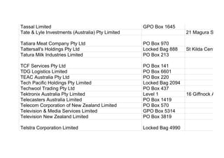Tassal Limited GPO Box 1645
Tate & Lyle Investments (Australia) Pty Limited 21 Magura Street
Tatiara Meat Company Pty Ltd PO Box 970
Tattersall's Holdings Pty Ltd Locked Bag 888 St Kilda Central
Tatura Milk Industries Limited PO Box 213
TCF Services Pty Ltd PO Box 141
TDG Logistics Limited PO Box 6601
TEAC Australia Pty Ltd PO Box 220
Tech Pacific Holdings Pty Limited Locked Bag 2094
Techwool Trading Pty Ltd PO Box 437
Tektronix Australia Pty Limited Level 1 16 Giffnock Avenu
Telecasters Australia Limited PO Box 1419
Telecom Corporation of New Zealand Limited PO Box 570
Television & Media Services Limited GPO Box 5314
Television New Zealand Limited PO Box 3819
Telstra Corporation Limited Locked Bag 4990
 